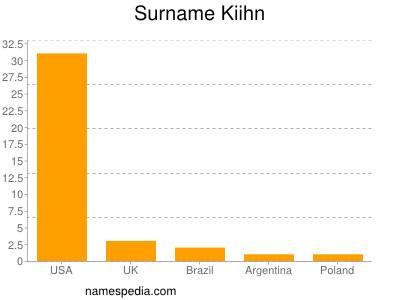 Surname Kiihn