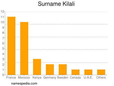 Surname Kilali