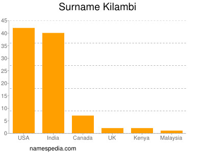 Surname Kilambi