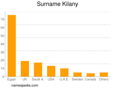 Surname Kilany
