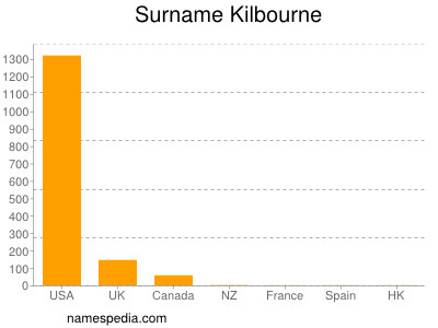 Surname Kilbourne
