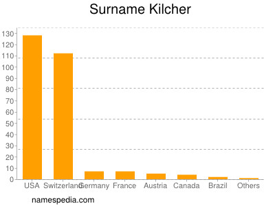 Surname Kilcher