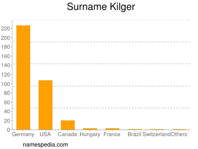 Surname Kilger
