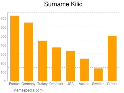 Surname Kilic