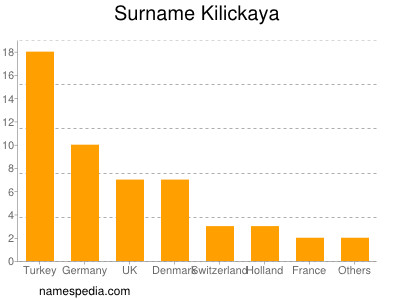 Surname Kilickaya