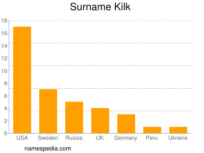 Surname Kilk
