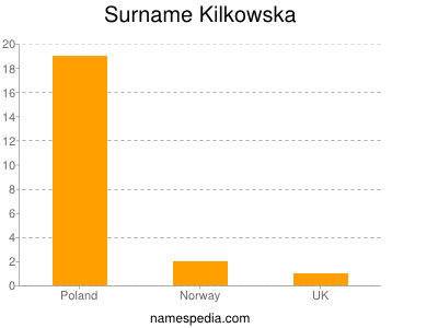 Surname Kilkowska