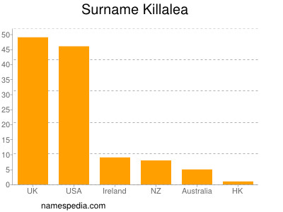 Surname Killalea