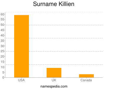 Surname Killien