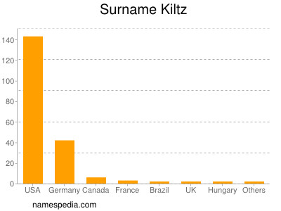 Surname Kiltz