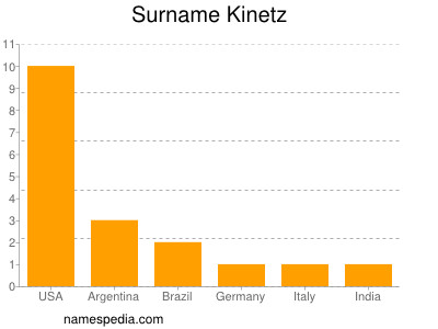Surname Kinetz