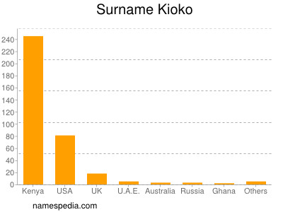 Surname Kioko