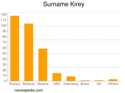 Surname Kirey