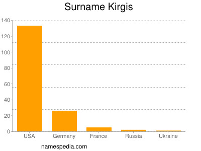 Surname Kirgis