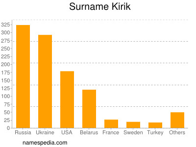 Surname Kirik