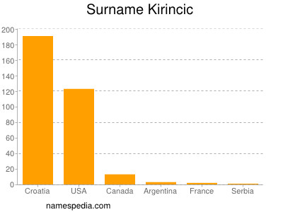 Surname Kirincic