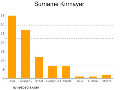 Surname Kirmayer