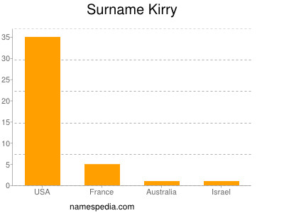 Surname Kirry