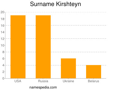 Surname Kirshteyn