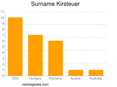 Surname Kirsteuer
