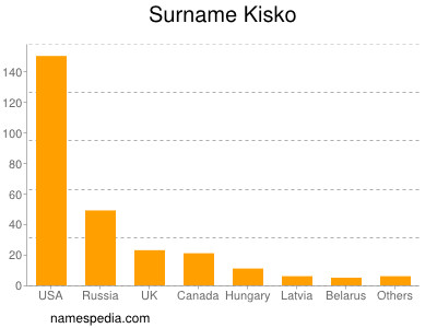 Surname Kisko