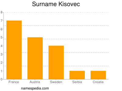 Surname Kisovec