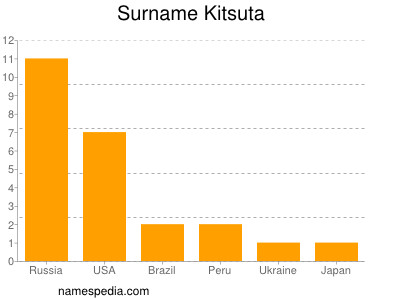 Surname Kitsuta