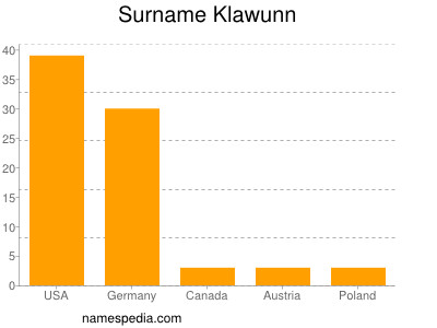 Surname Klawunn