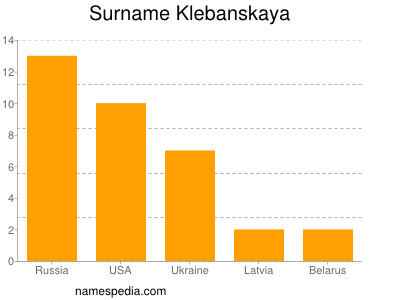 Surname Klebanskaya