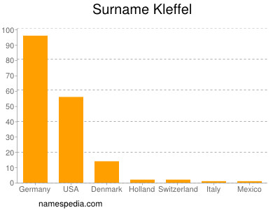 Surname Kleffel