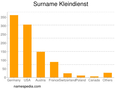 Surname Kleindienst