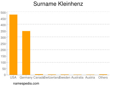 Surname Kleinhenz