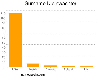 Surname Kleinwachter