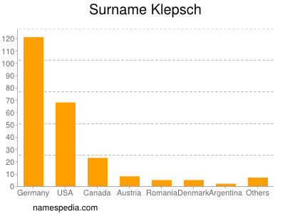 Surname Klepsch