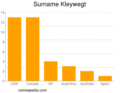 Surname Kleywegt