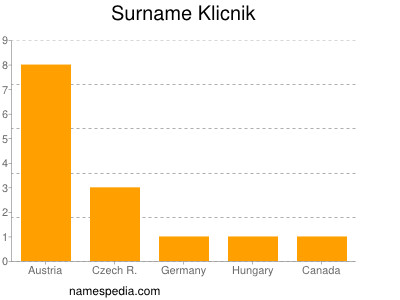 Surname Klicnik