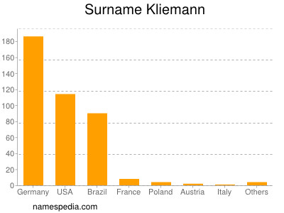 Surname Kliemann