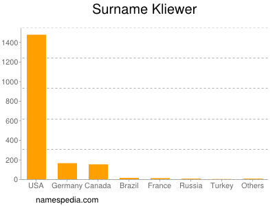Surname Kliewer