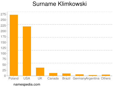 Surname Klimkowski