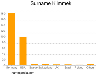 Surname Klimmek