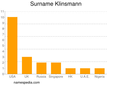 Surname Klinsmann
