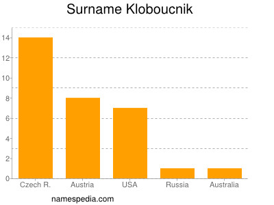 Surname Kloboucnik