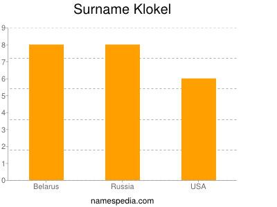 Surname Klokel