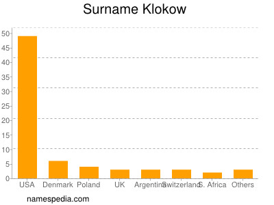 Surname Klokow