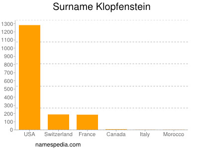 Surname Klopfenstein