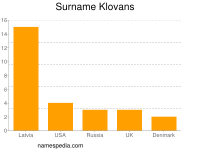 Surname Klovans