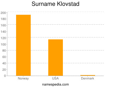 Surname Klovstad