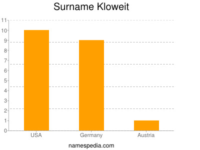 Surname Kloweit