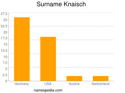 Surname Knaisch
