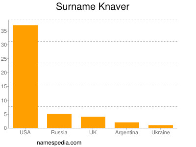 Surname Knaver